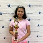 Aneeka Rao won 1st place in Under 700!